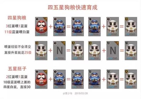 阴阳师狗粮是什么意思[图1]