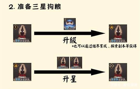 阴阳师狗粮是什么意思[图2]