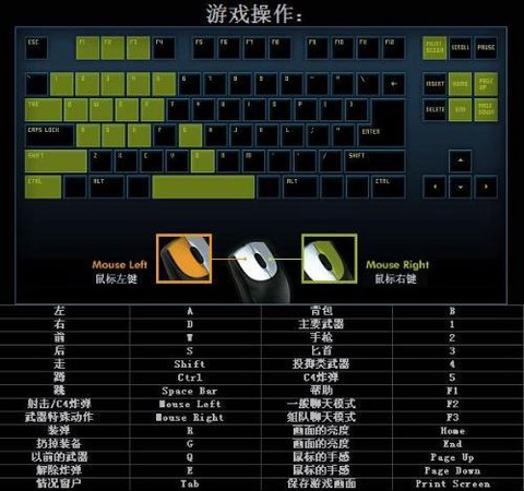 玩穿越火线用什么键盘好[图1]