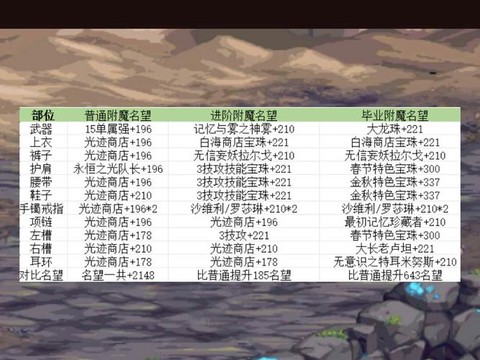 dnf怎么制作宝珠