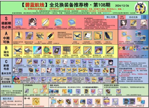 碧蓝航线好友有什么用[图2]