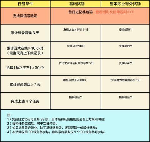 龙之谷激活码怎么用[图2]