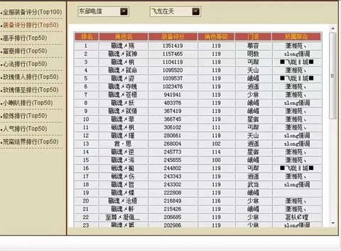 天龙八部评分怎么堆[图2]