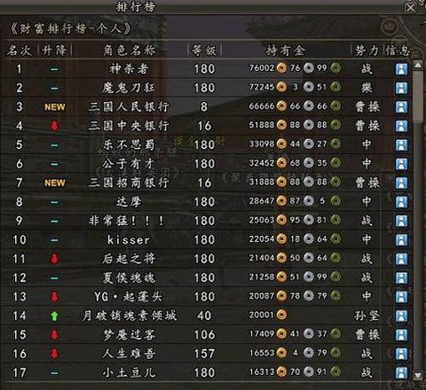 三国群英传怎么赚元宝[图1]