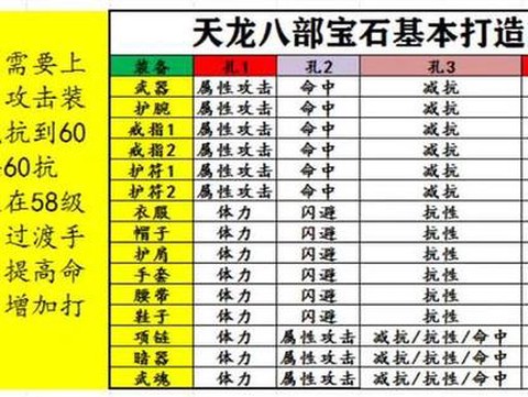 天龙八部新石头怎么合[图1]