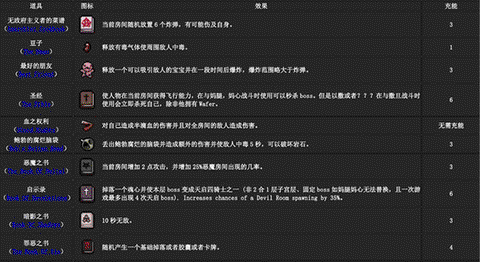 以撒的结合重生[图2]