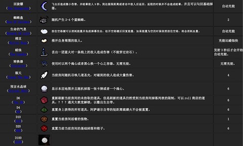 以撒的结合重生[图3]
