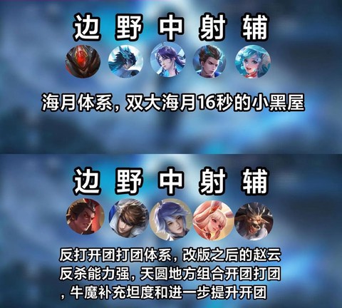 王者荣耀什么阵容合理[图2]