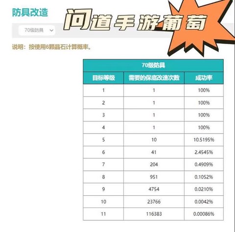 问道手游怎么装备升级[图1]