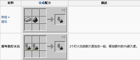 迷你世界怎么弄打火石[图1]