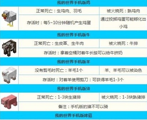 我的世界怎么驯服动物[图2]
