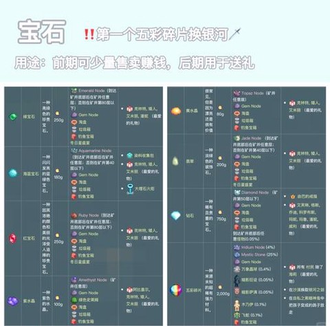星露谷物语怎么搞石头[图2]