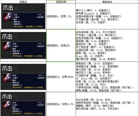 魔兽世界猎人加什么属性[图2]
