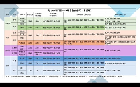 龙之谷手游装备怎么卖[图1]