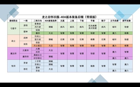 龙之谷手游装备怎么卖[图2]