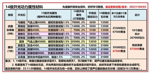 九阴真经怎么快速换装[图2]