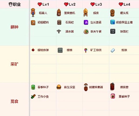 星露谷物语怎么工作[图1]