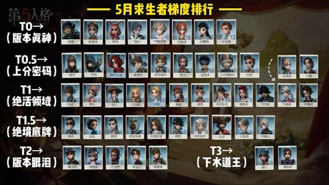 第五人格怎么看多少级[图1]