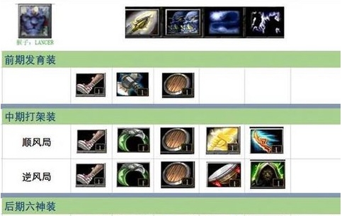 dota2怎么合成[图1]