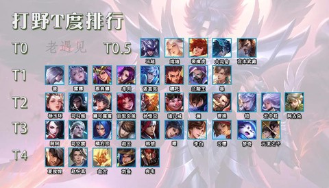 打野什么意思王者荣耀