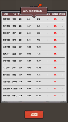 失业在家炒股[图10]
