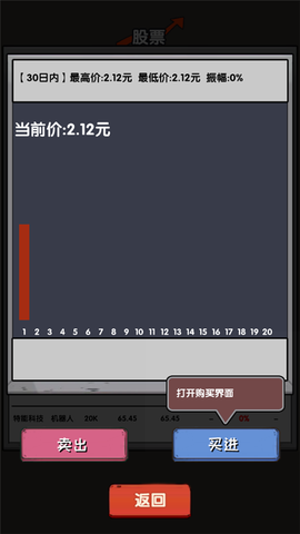 失业在家炒股[图11]