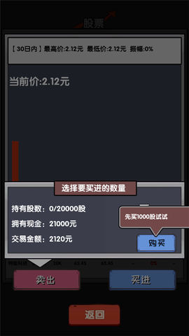 失业在家炒股[图12]