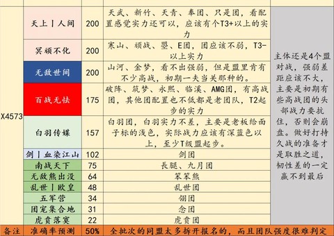 率土之滨怎么换分组