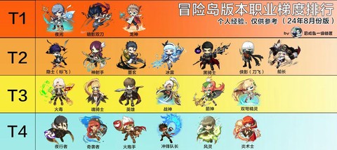 冒险岛2什么职业热门[图1]