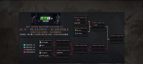 dota怎么切换视角[图1]