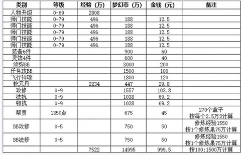 梦幻西游2怎么赚钱快[图2]