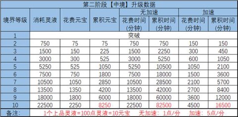 诛仙手游体力怎么买[图1]