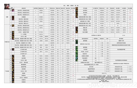 dnf什么宠物加技能