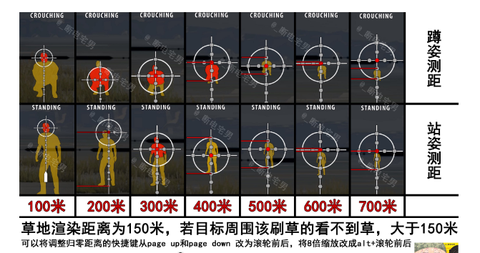 绝地求生狙击镜怎么用[图1]