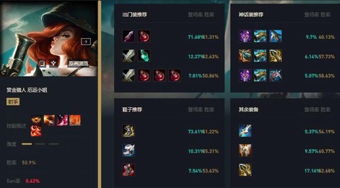 英雄联盟改版怎么出装