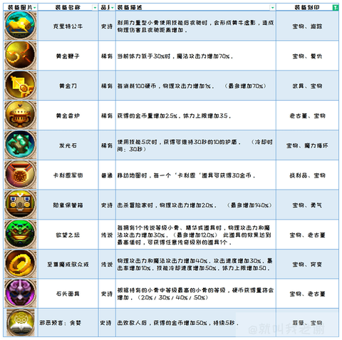 小骨英雄杀手移植版[图2]