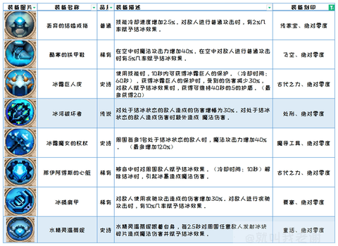 小骨英雄杀手移植版[图3]