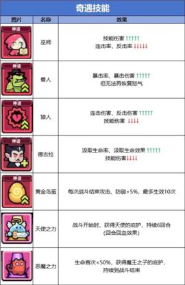 冒险者日记手机版[图4]