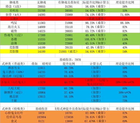 阴阳师攻击加成怎么算[图1]