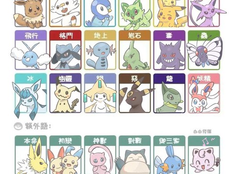 宝可梦如何分辨梦特[图1]