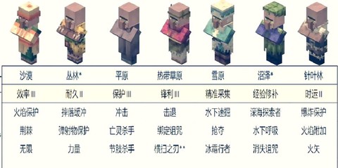 我的世界经验修补怎么获得