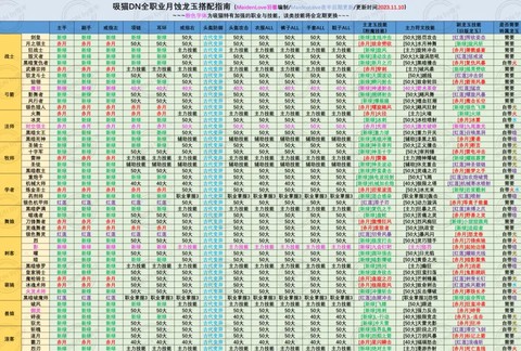 龙之谷现在玩什么职业好[图1]