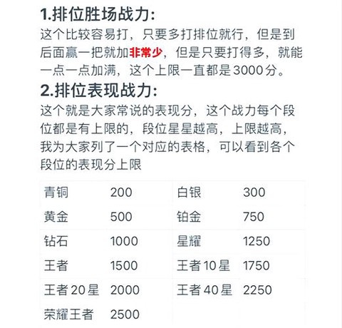 王者荣耀怎么提高战力[图1]
