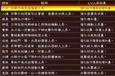 三国志13怎么被捕[图1]