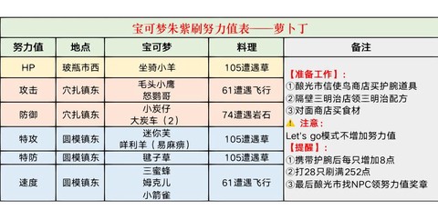 神奇宝贝怎么刷个体值[图2]