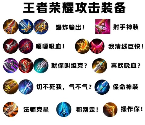 王者荣耀装备如何使用