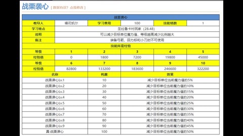 魔力宝贝怀旧怎么练级[图1]