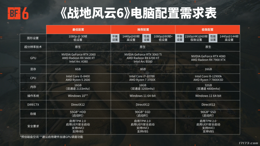 《战地6》全球解锁时间公布 10月10日晚11点准时开战[图6]