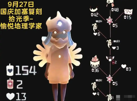 光遇9.27复刻先祖位置，雀跃地质学家物品兑换推荐[图3]