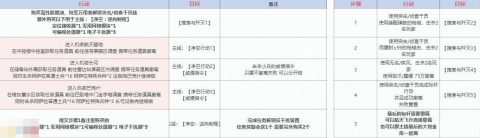 三角洲行动S6赛季3x3任务 2-3支线搜索与歼灭全流程攻略[图7]